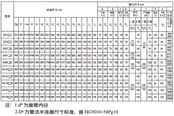 GX型列管式石墨降膜吸收器