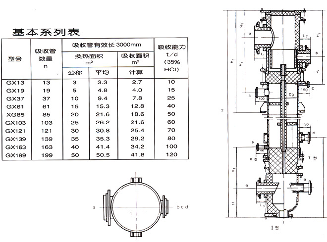 GX型列管式石墨降膜吸收器