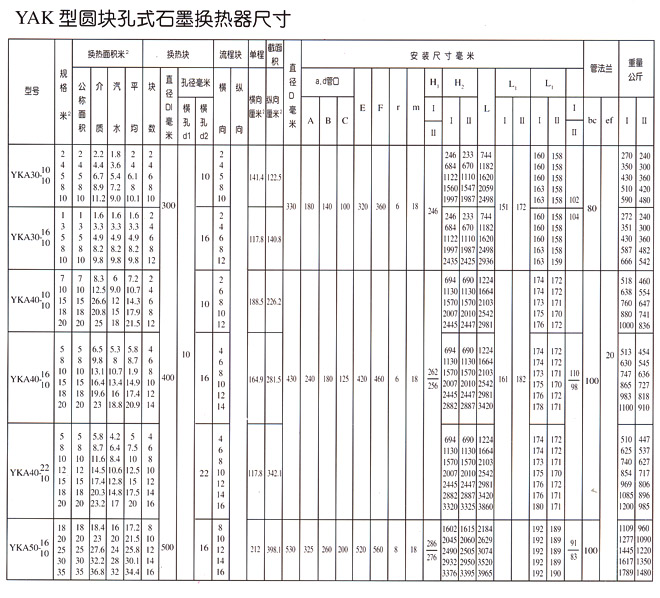 YKA型圓塊孔式石墨換熱器