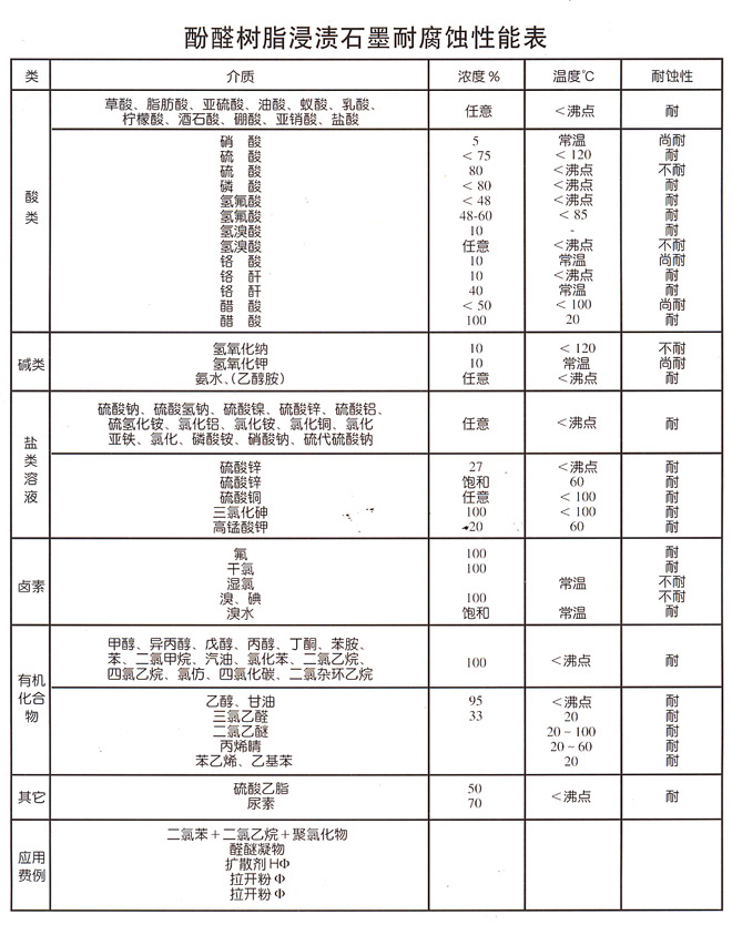 石墨填料塔及板式塔