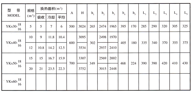 YKX圓塊孔式石墨降膜吸收器