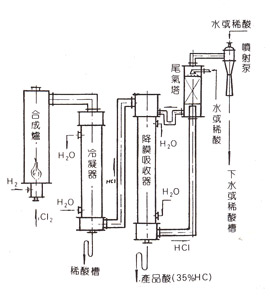 YKX圓塊孔式石墨降膜吸收器