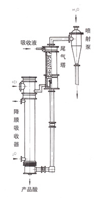 GX型列管式石墨降膜吸收器